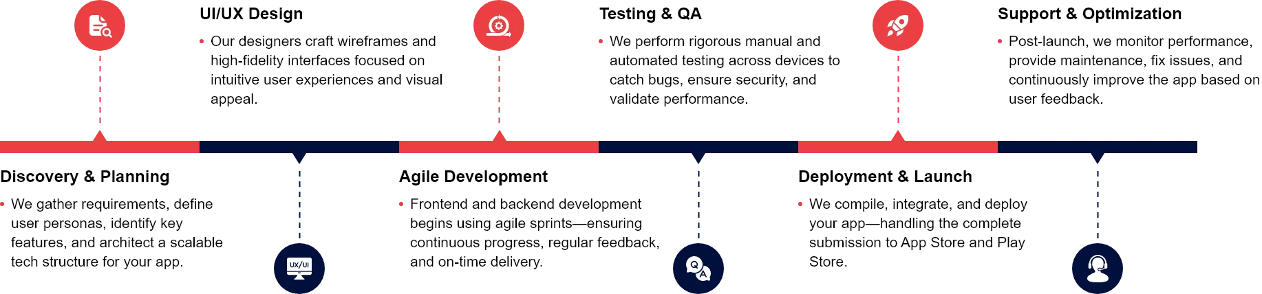 mobile-app-development-strategy