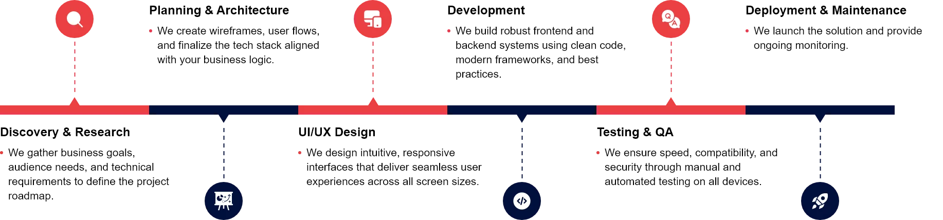 web-development-strategy